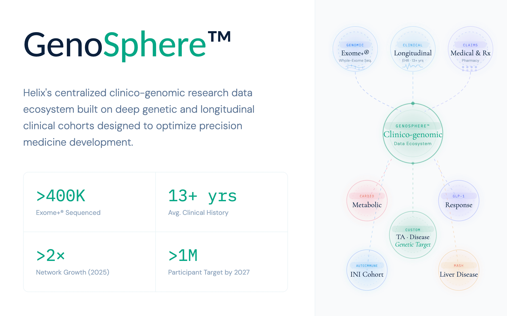 How Record Q4 2025 Growth in GenoSphere Clinico-genomic Cohorts Is Advancing Precision Medicine Research