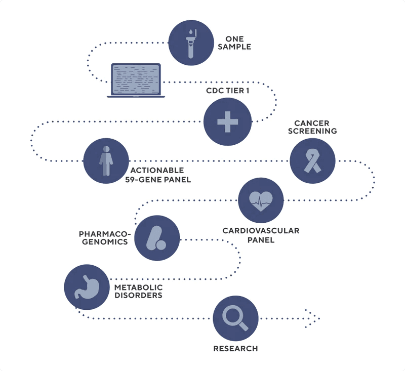 soqo-workflow-cdctier1-pharmacogenomics