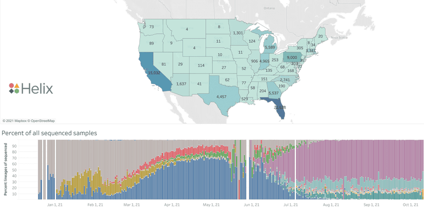 SARS-CoV-2 Trends: Recent Variants, What’s to Come, and What’s Still Needed